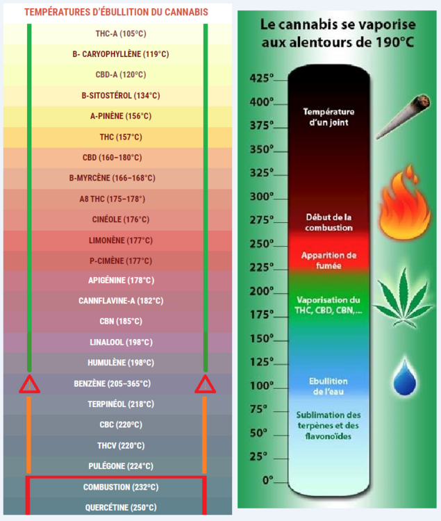 Températures ebulition vaporisation.png