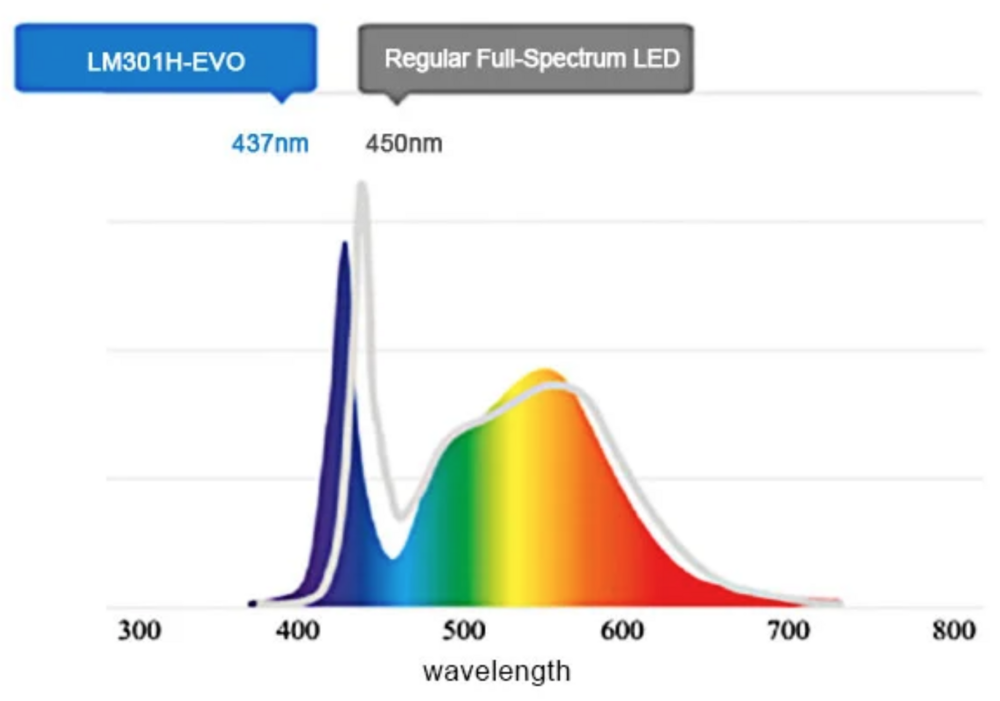 Samsung Lm301H EVO.png