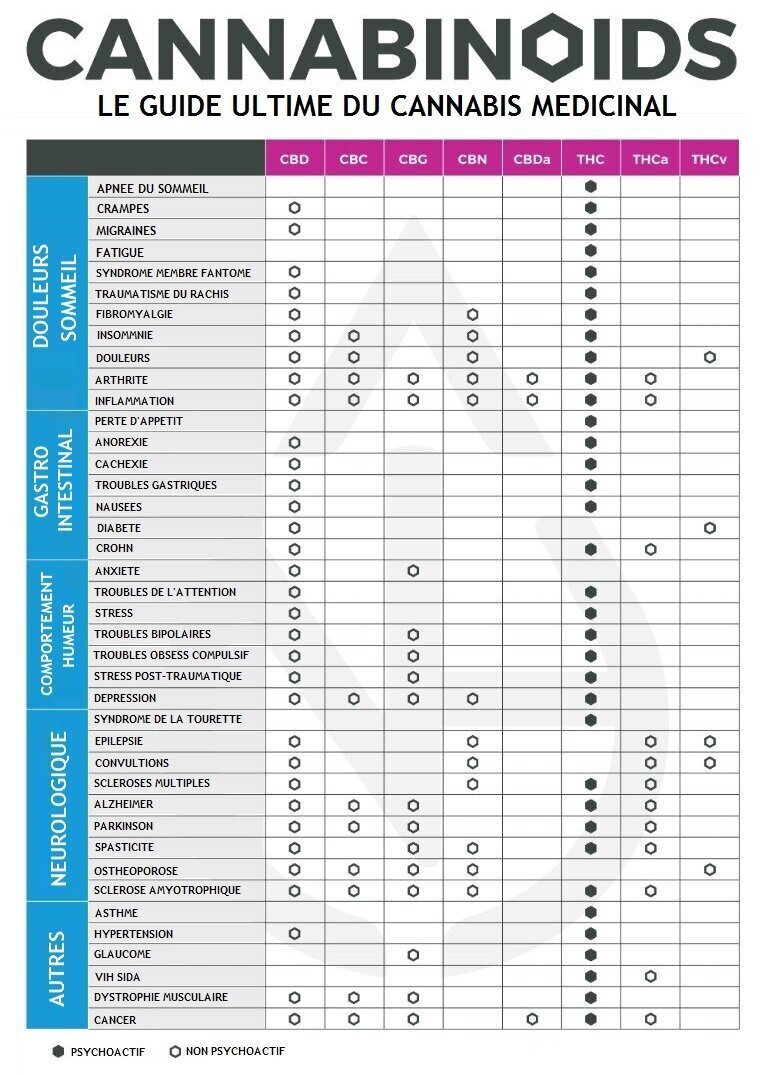 Informations utiles