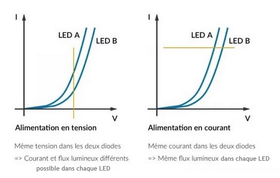 Alim en tension ou en courant.jpg