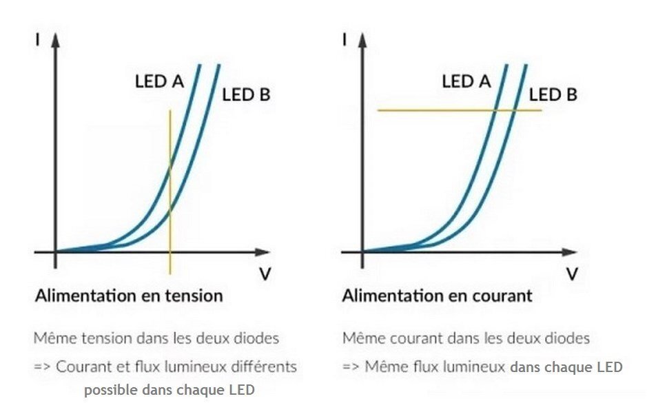Alimentation électrique utilisé par Isled.jpg