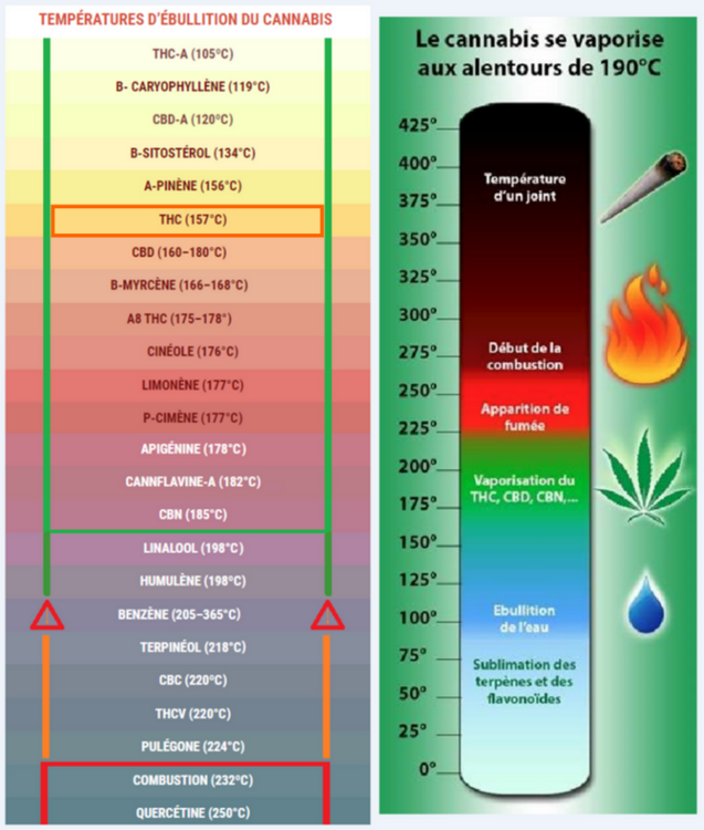 Températures ebulition vaporisation.png