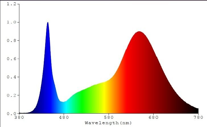 1427438820_SpectreCodeS4.jpg.885f2f8265c1d352ebf66a76e5314bf3.jpg