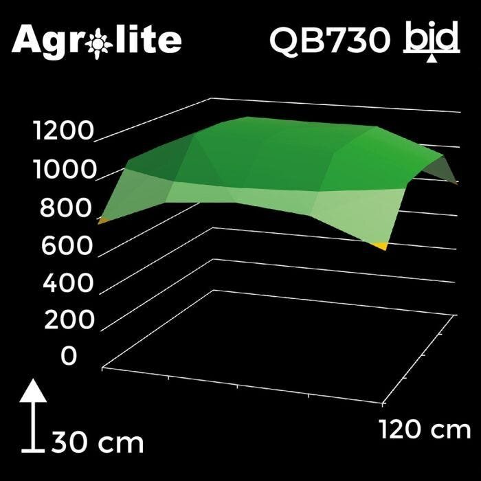 agrled730_08.jpg