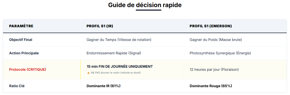 1115486671_Guidededcisionrapide.thumb.png.032106bfae539aeed35268610a5da20d.png