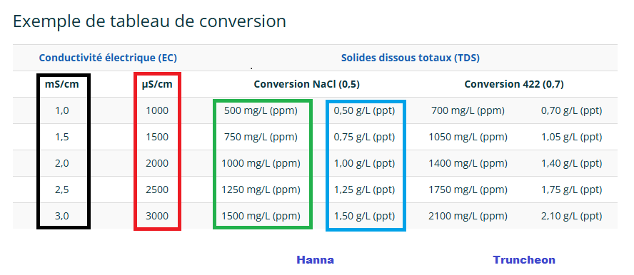 EC Tableau de conversion.png