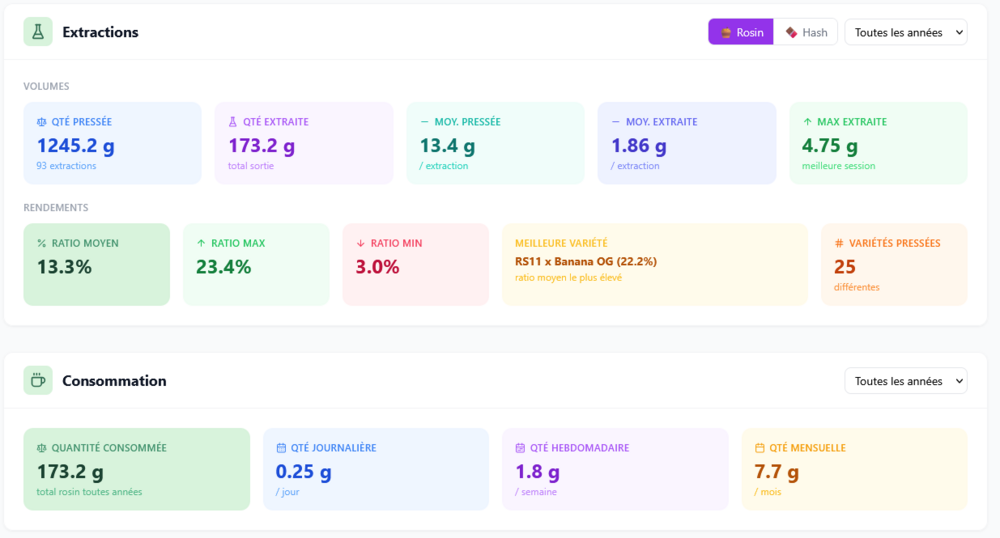 2108223409_11-Statistiques3.thumb.png.fa5cfdd826da88ceae61cd4c640fe7cf.png
