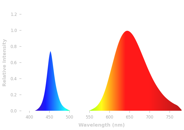 1014650105_SynergieLuciole.png.113ede930f76f1348aa8ef8ff3e772d5.png