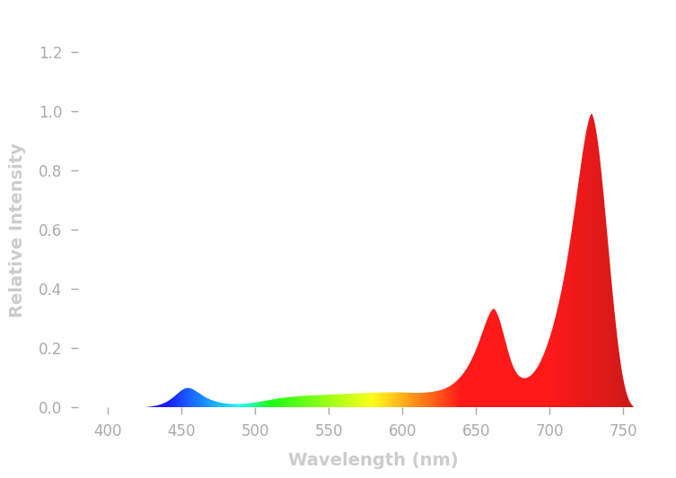 1250793366_TriggerLuciole.png.fc605c381a9246f8a4e0b780efd5aad3.png