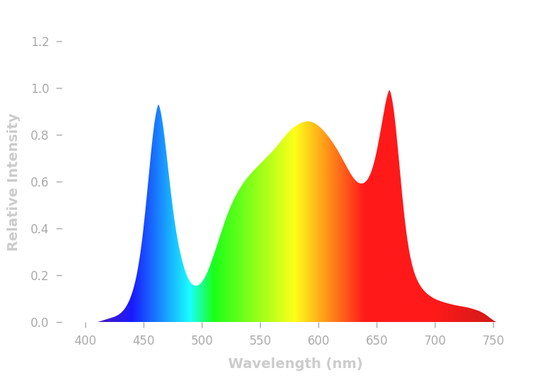 Harvest Master.png