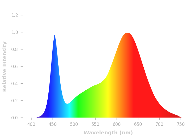Hyper Bloom.png